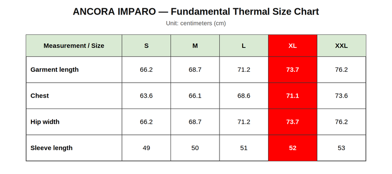 ANCORA FUNDAMENTAL THERMALS